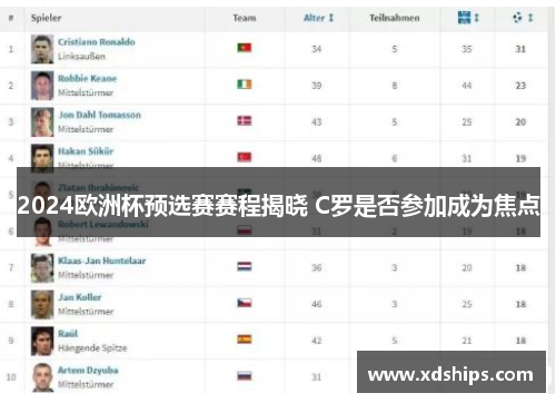 2024欧洲杯预选赛赛程揭晓 C罗是否参加成为焦点