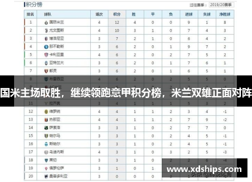 国米主场取胜，继续领跑意甲积分榜，米兰双雄正面对阵
